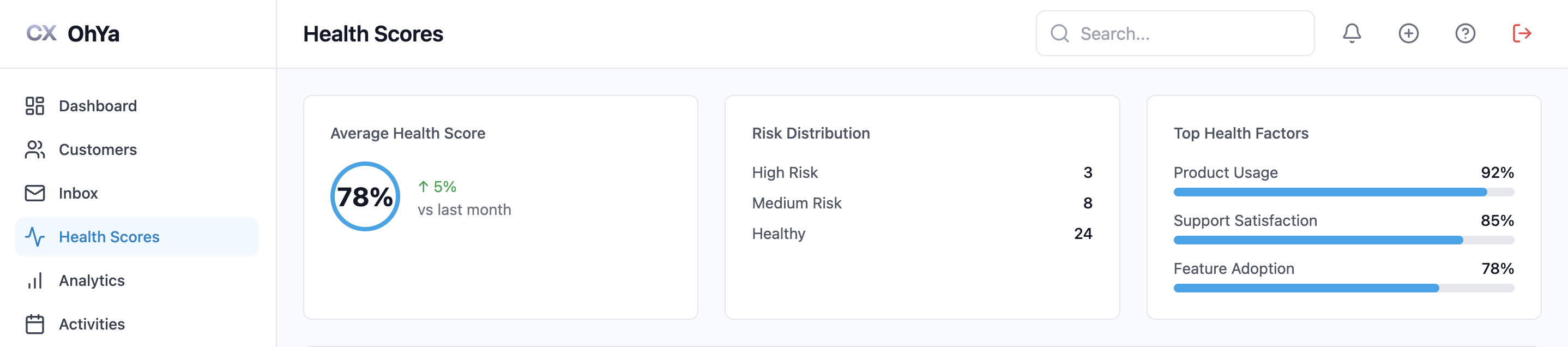 Health Score Analytics